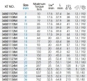 34501110M - GŁOWICA DO KLUCZA DYNAMOMETRYCZNEGO 9x12mm Z KLUCZEM PŁASKIM 10mm