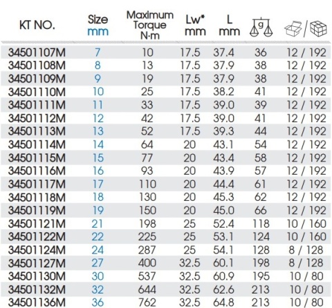 34501110M - GŁOWICA DO KLUCZA DYNAMOMETRYCZNEGO 9x12mm Z KLUCZEM PŁASKIM 10mm