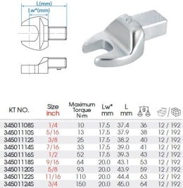 34501124S - GŁOWICA DO KLUCZA DYNAMOMETRYCZNEGO 9x12mm Z KLUCZEM PŁASKIM 3/4