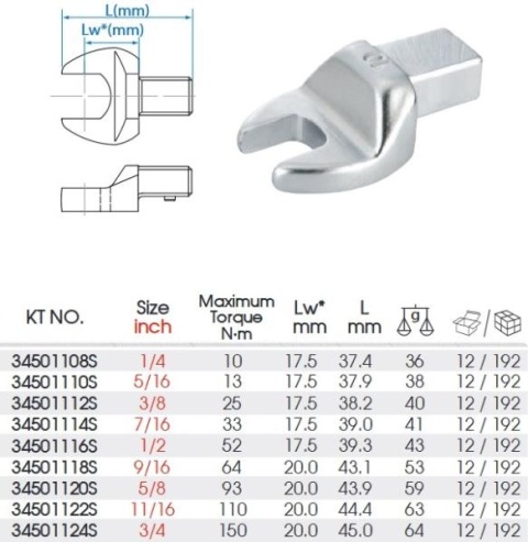 34501124S - GŁOWICA DO KLUCZA DYNAMOMETRYCZNEGO 9x12mm Z KLUCZEM PŁASKIM 3/4"