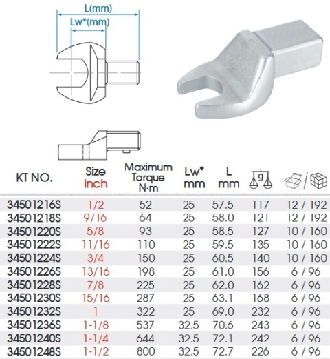 34501216S - GŁOWICA DO KLUCZA DYNAMOMETRYCZNEGO 14x18 mm Z KLUCZEM PŁASKIM 1/2" (max 52 Nm) 34501216S - GŁOWICA DO KLUCZA DYNAMOMETRYCZNEGO 14x18 mm Z KLUCZEM PŁASKIM 1/2" (max 52 Nm)