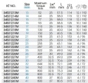 34501132M - GŁOWICA DO KLUCZA DYNAMOMETRYCZNEGO 9x12mm Z KLUCZEM PŁASKIM 32mm